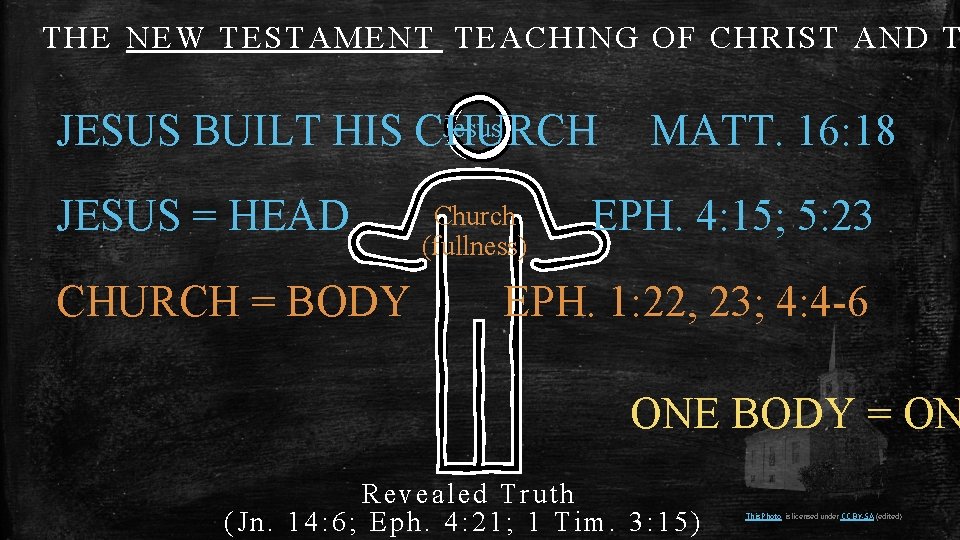 THE NEW TESTAMENT TEACHING OF CHRIST AND T Jesus JESUS BUILT HIS CHURCH JESUS