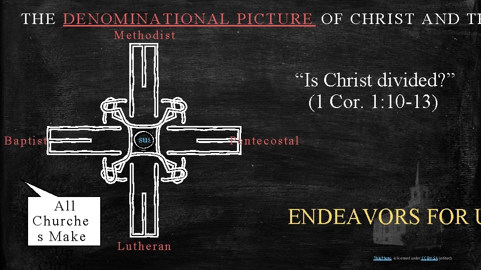 THE DENOMINATIONAL PICTURE OF CHRIST AND TH Methodist “Is Christ divided? ” (1 Cor.