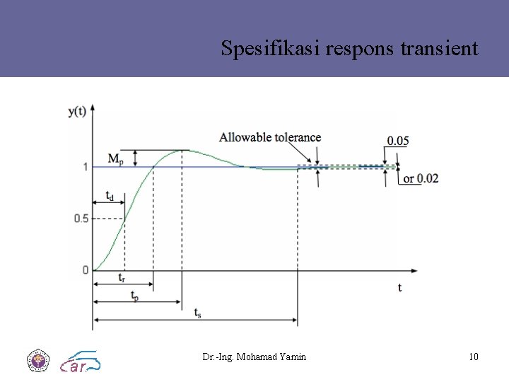 Spesifikasi respons transient Dr. -Ing. Mohamad Yamin 10 