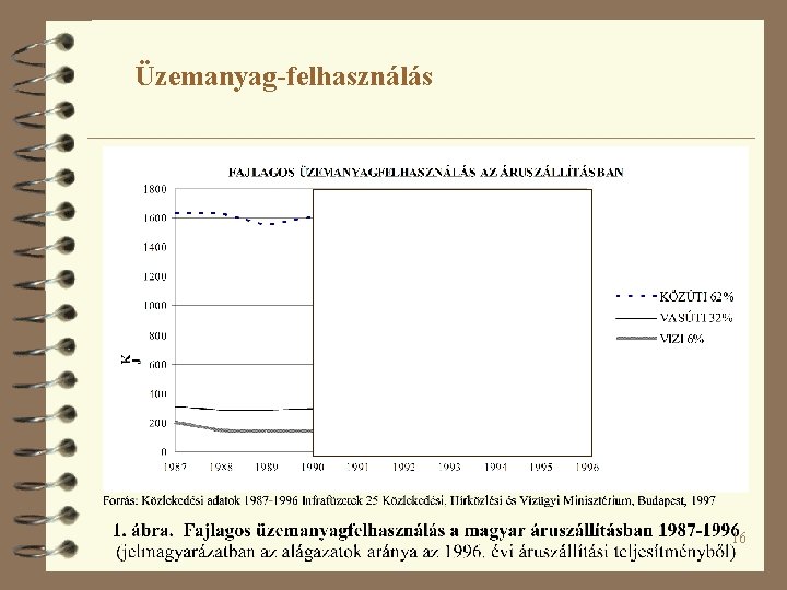 Üzemanyag-felhasználás 16 