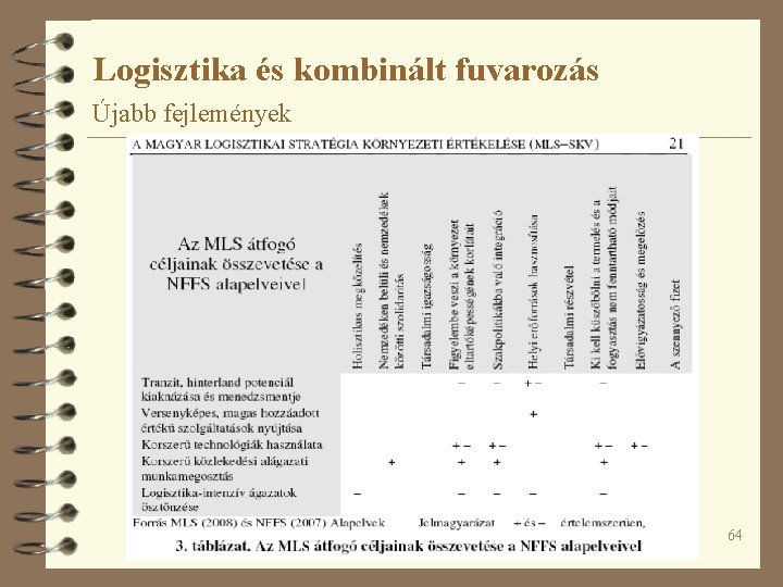 Logisztika és kombinált fuvarozás Újabb fejlemények 64 