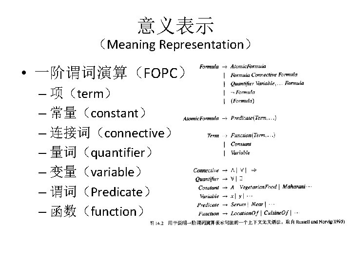 意义表示 (Meaning Representation) • 一阶谓词演算(FOPC) – 项(term) – 常量(constant) – 连接词(connective) – 量词(quantifier) – 意义表示 (Meaning Representation) • 一阶谓词演算(FOPC) – 项(term) – 常量(constant) – 连接词(connective) – 量词(quantifier) –