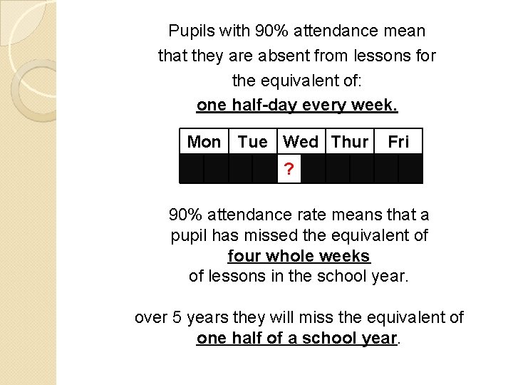 Pupils with 90% attendance mean that they are absent from lessons for the equivalent