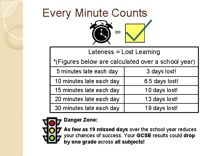 Every Minute Counts Lateness = Lost Learning *(Figures below are calculated over a school