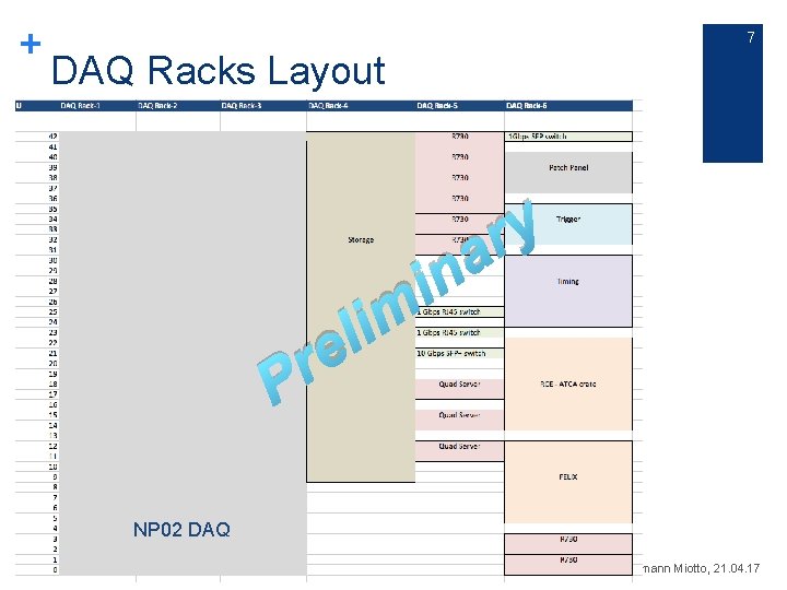 + 7 DAQ Racks Layout r P i l e n i m y