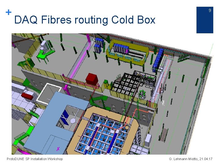 + 9 DAQ Fibres routing Cold Box ✗ ✗ Proto. DUNE SP Installation Workshop