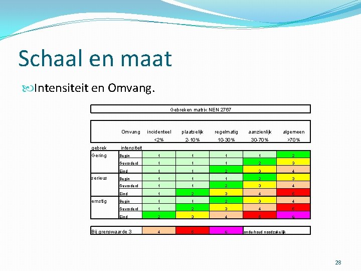 Schaal en maat Intensiteit en Omvang. Gebreken matrix NEN 2767 Omvang incidenteel plaatselijk regelmatig