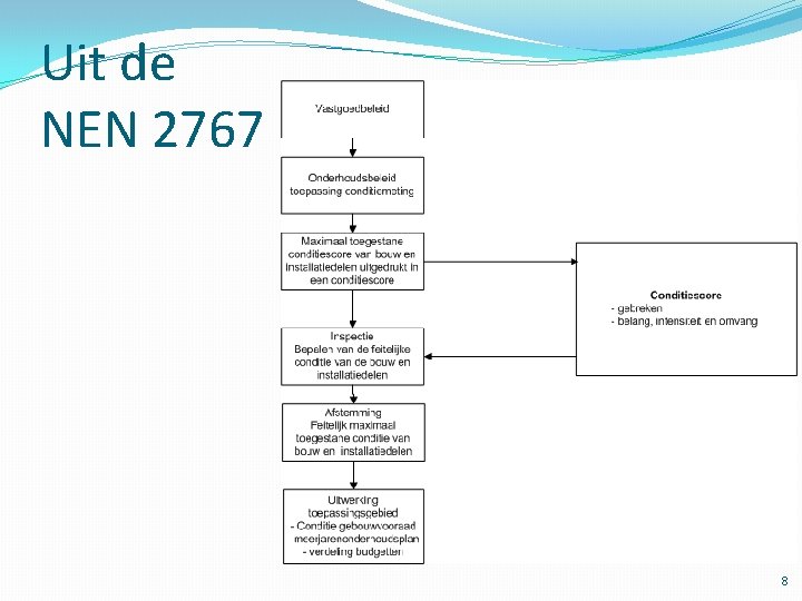 Uit de NEN 2767 8 