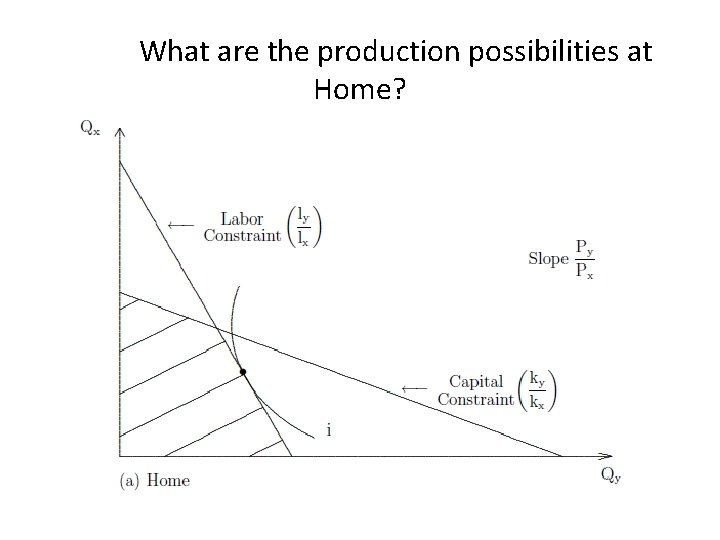 What are the production possibilities at Home? 