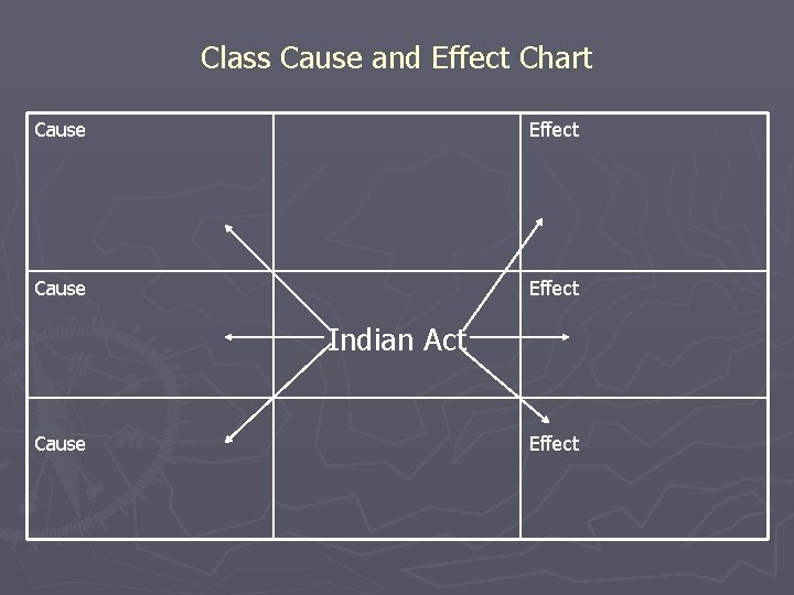 Class Cause and Effect Chart Cause Effect Indian Act Cause Effect 