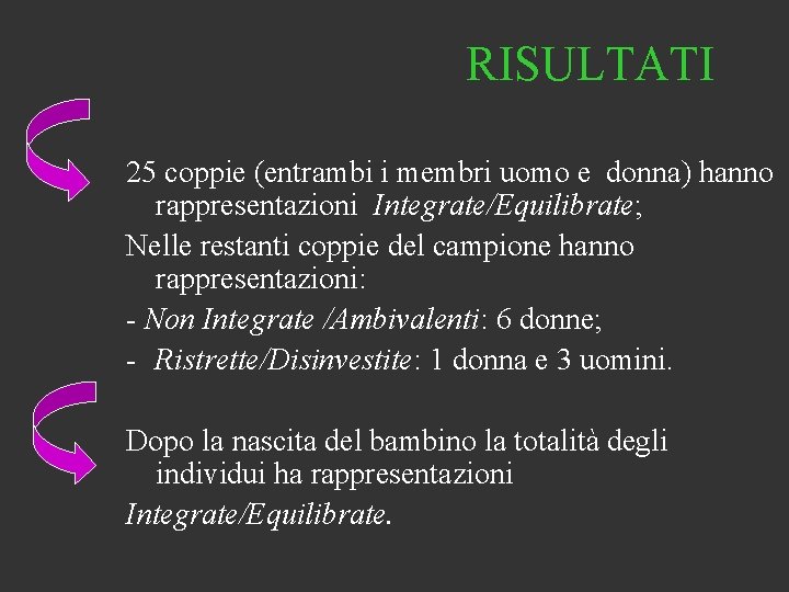 RISULTATI 25 coppie (entrambi i membri uomo e donna) hanno rappresentazioni Integrate/Equilibrate; Nelle restanti