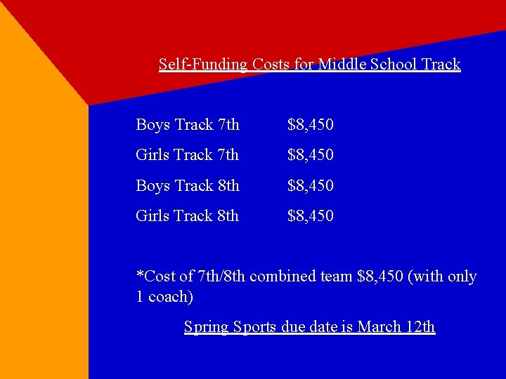 Self-Funding Costs for Middle School Track Boys Track 7 th $8, 450 Girls Track