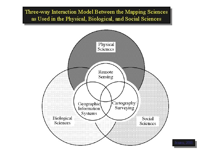 Three-way Interaction Model Between the Mapping Sciences as Used in the Physical, Biological, and