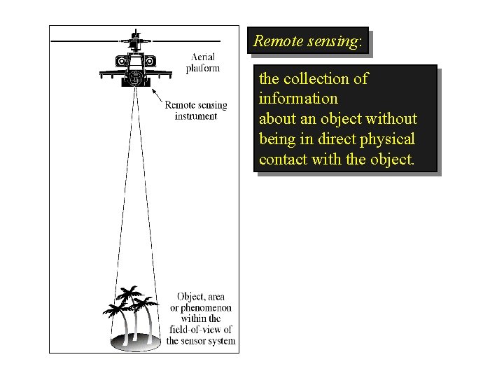 Remote sensing: the collection of information about an object without being in direct physical