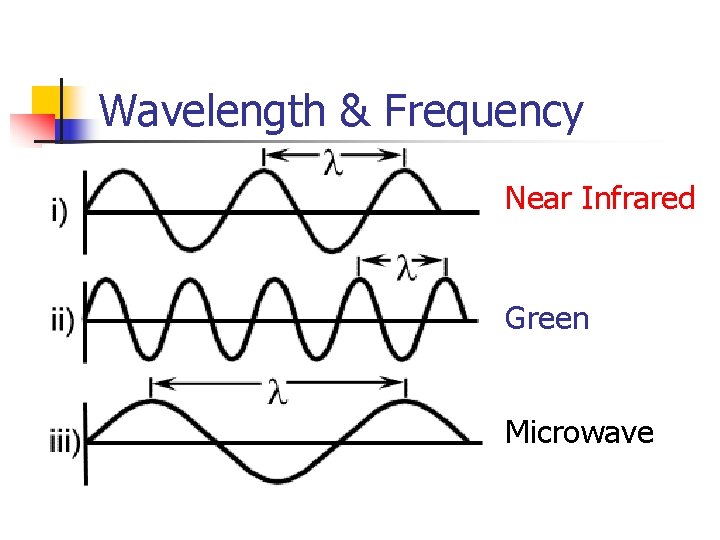 Wavelength & Frequency Near Infrared Green Microwave 
