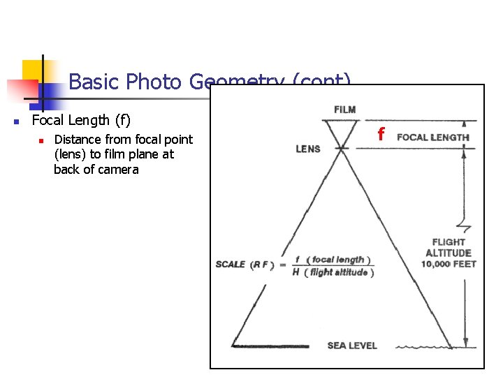 Basic Photo Geometry (cont) n Focal Length (f) n Distance from focal point (lens)