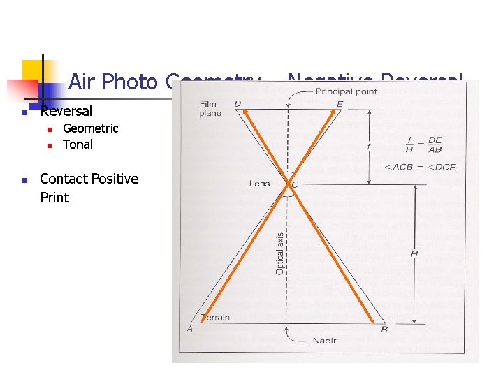 Air Photo Geometry – Negative Reversal n n n Geometric Tonal Contact Positive Print