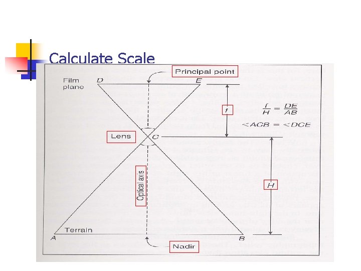 Calculate Scale 