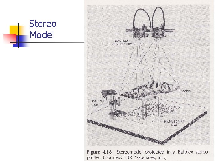 Stereo Model 