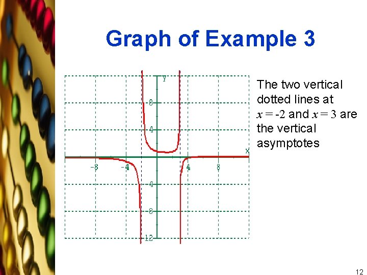 Graph of Example 3 The two vertical dotted lines at x = -2 and