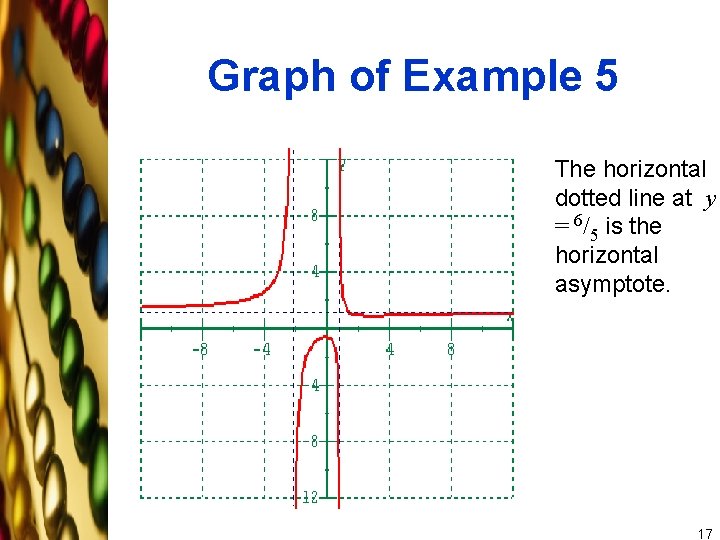Graph of Example 5 The horizontal dotted line at y = 6/5 is the