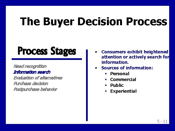 The Buyer Decision Process Stages Need recognition Information search Evaluation of alternatives Purchase decision
