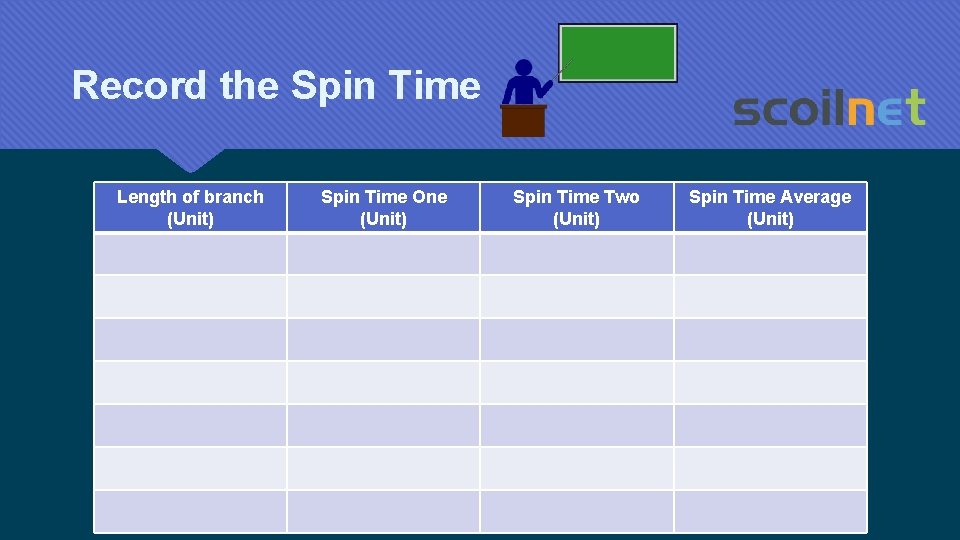 Record the Spin Time Length of branch (Unit) Spin Time One (Unit) Spin Time