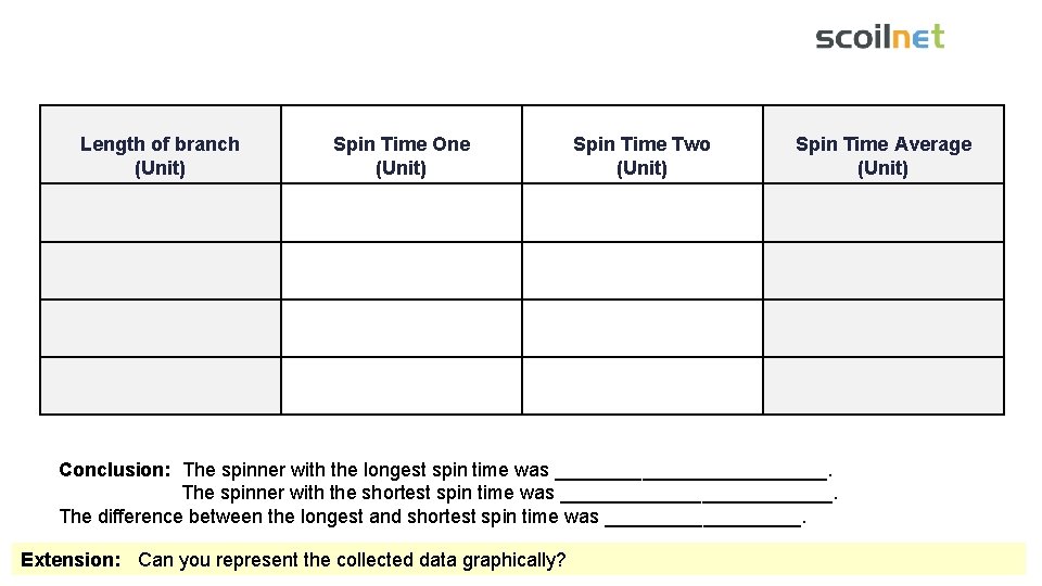 Length of branch (Unit) Spin Time One (Unit) Spin Time Two (Unit) Spin Time
