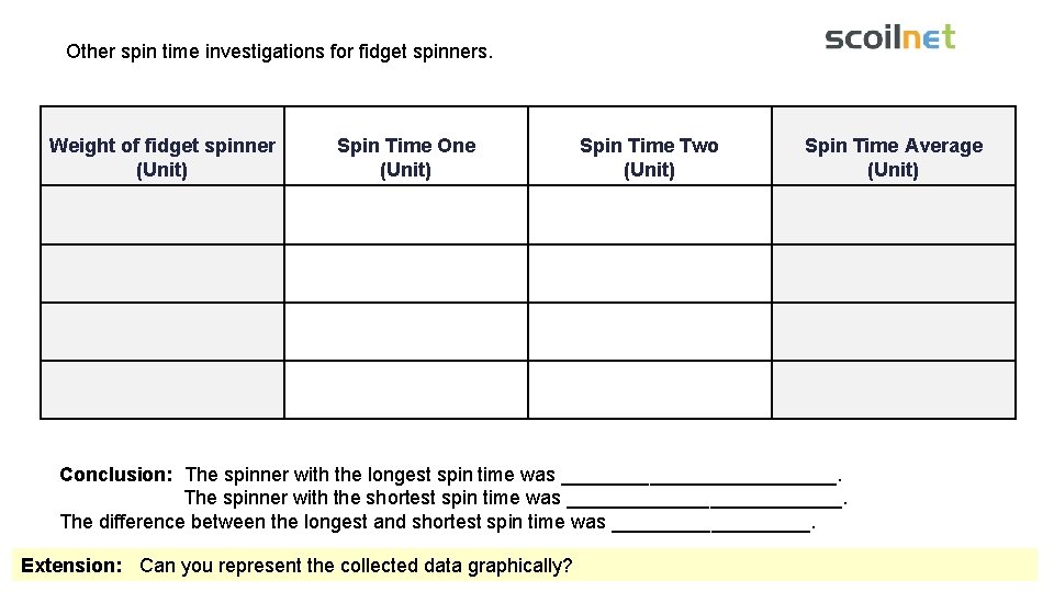 Other spin time investigations for fidget spinners. Weight of fidget spinner (Unit) Spin Time