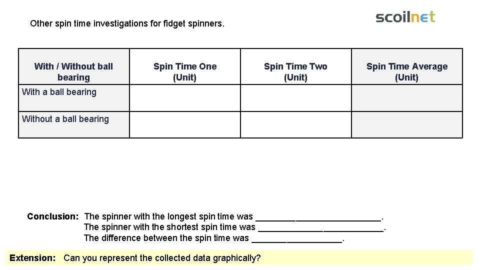 Other spin time investigations for fidget spinners. With / Without ball bearing Spin Time