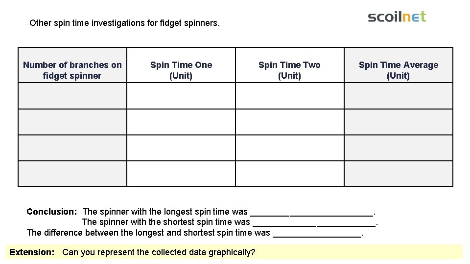 Other spin time investigations for fidget spinners. Number of branches on fidget spinner Spin