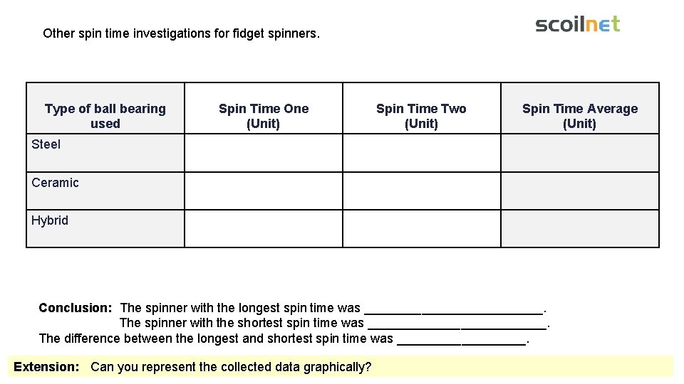 Other spin time investigations for fidget spinners. Type of ball bearing used Spin Time