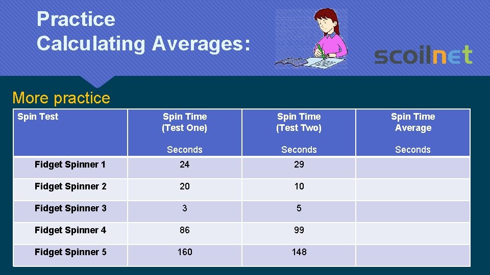 Practice Calculating Averages: More practice Spin Test Spin Time (Test One) Spin Time (Test