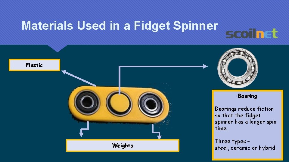 Materials Used in a Fidget Spinner Plastic Bearings reduce fiction so that the fidget