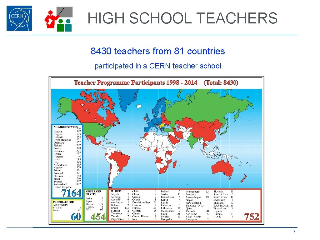 HIGH SCHOOL TEACHERS 8430 teachers from 81 countries participated in a CERN teacher school