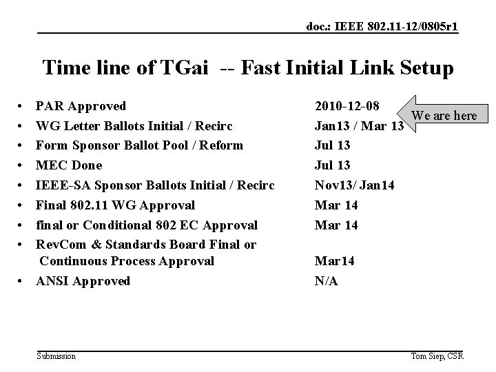 doc. : IEEE 802. 11 -12/0805 r 1 Time line of TGai -- Fast