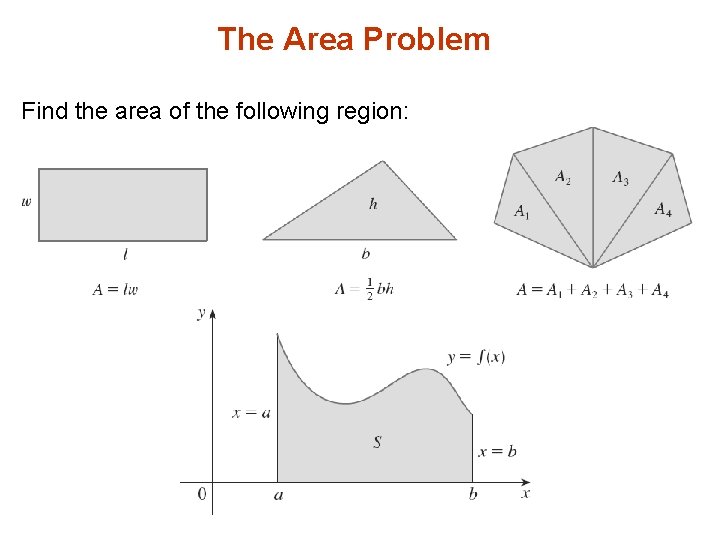 The Area Problem Find the area of the following region: 