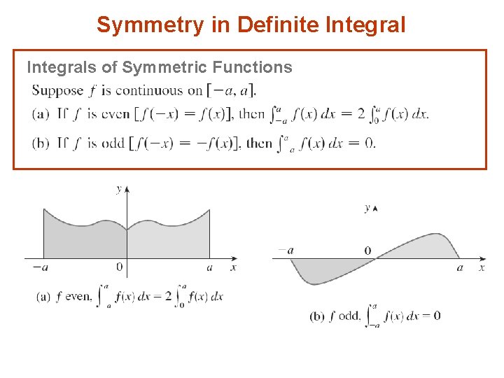 Symmetry in Definite Integrals of Symmetric Functions 