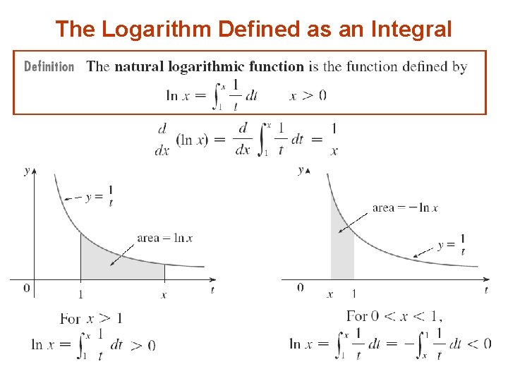 The Logarithm Defined as an Integral 