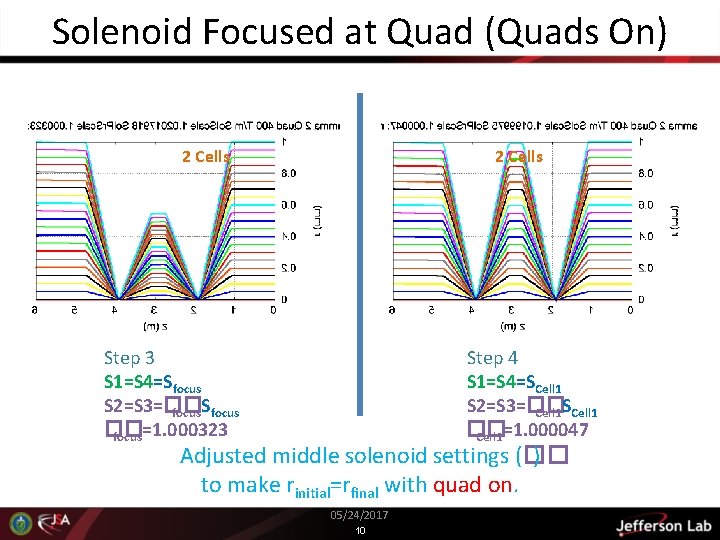 Solenoid Focused at Quad (Quads On) 2 Cells Step 3 S 1=S 4=Sfocus S