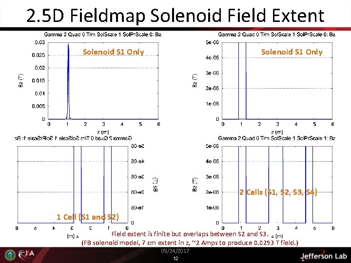 2. 5 D Fieldmap Solenoid Field Extent Solenoid S 1 Only 2 Cells (S