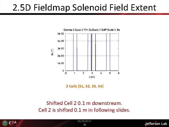 2. 5 D Fieldmap Solenoid Field Extent 2 Cells (S 1, S 2, S