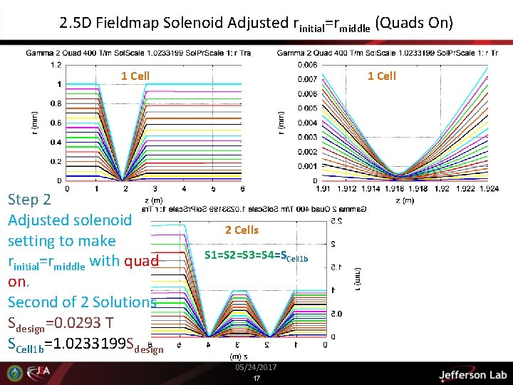 2. 5 D Fieldmap Solenoid Adjusted rinitial=rmiddle (Quads On) 1 Cell Step 2 Adjusted