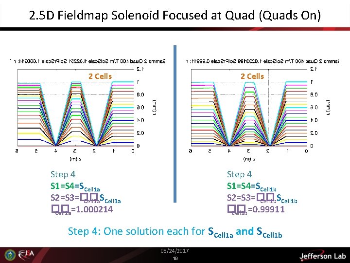 2. 5 D Fieldmap Solenoid Focused at Quad (Quads On) 2 Cells Step 4