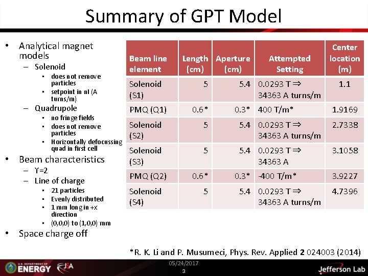 Summary of GPT Model • Analytical magnet models – Solenoid • does not remove