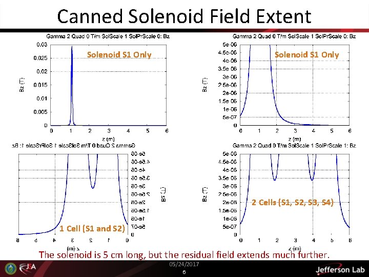 Canned Solenoid Field Extent Solenoid S 1 Only 2 Cells (S 1, S 2,