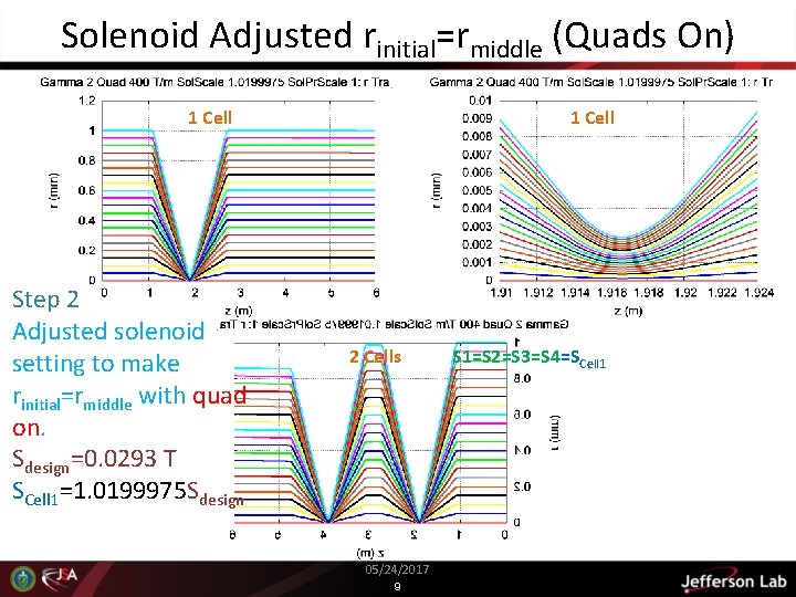 Solenoid Adjusted rinitial=rmiddle (Quads On) 1 Cell Step 2 Adjusted solenoid setting to make