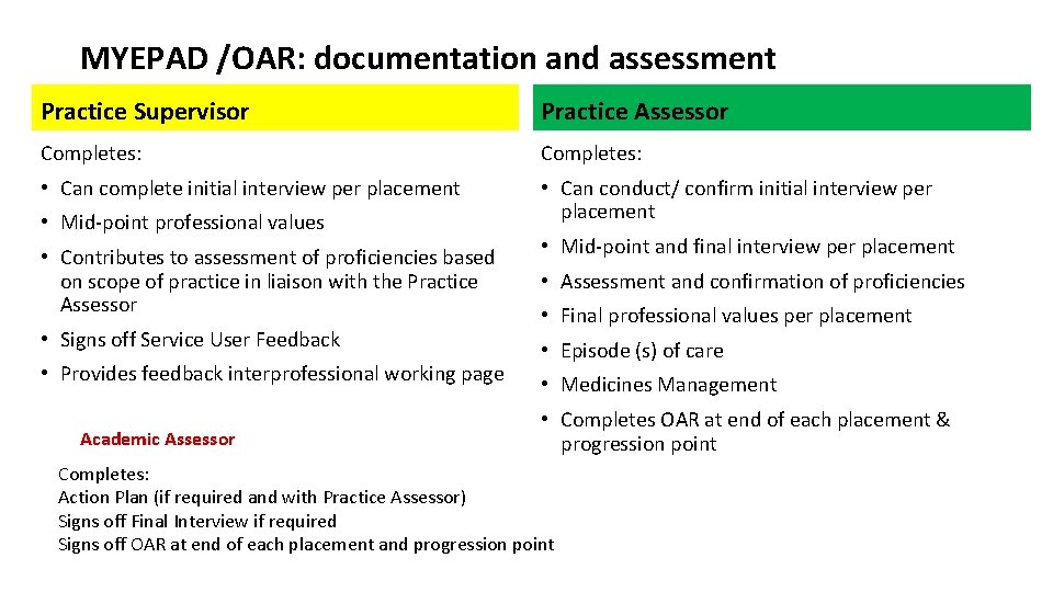 MYEPAD /OAR: documentation and assessment Practice Supervisor Practice Assessor Completes: • Can complete initial