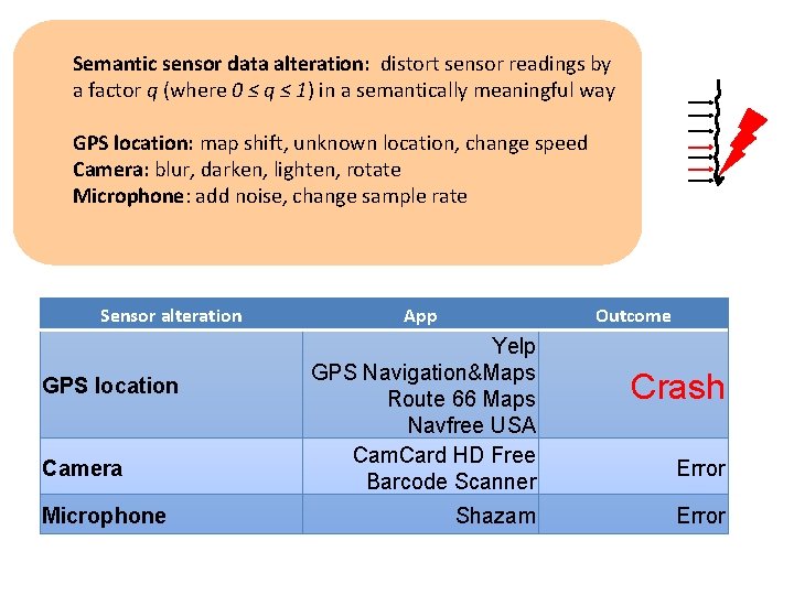 Semantic sensor data alteration: distort sensor readings by a factor q (where 0 ≤