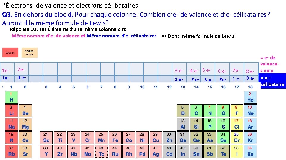 *Électrons de valence et électrons célibataires Q 3. En dehors du bloc d, Pour